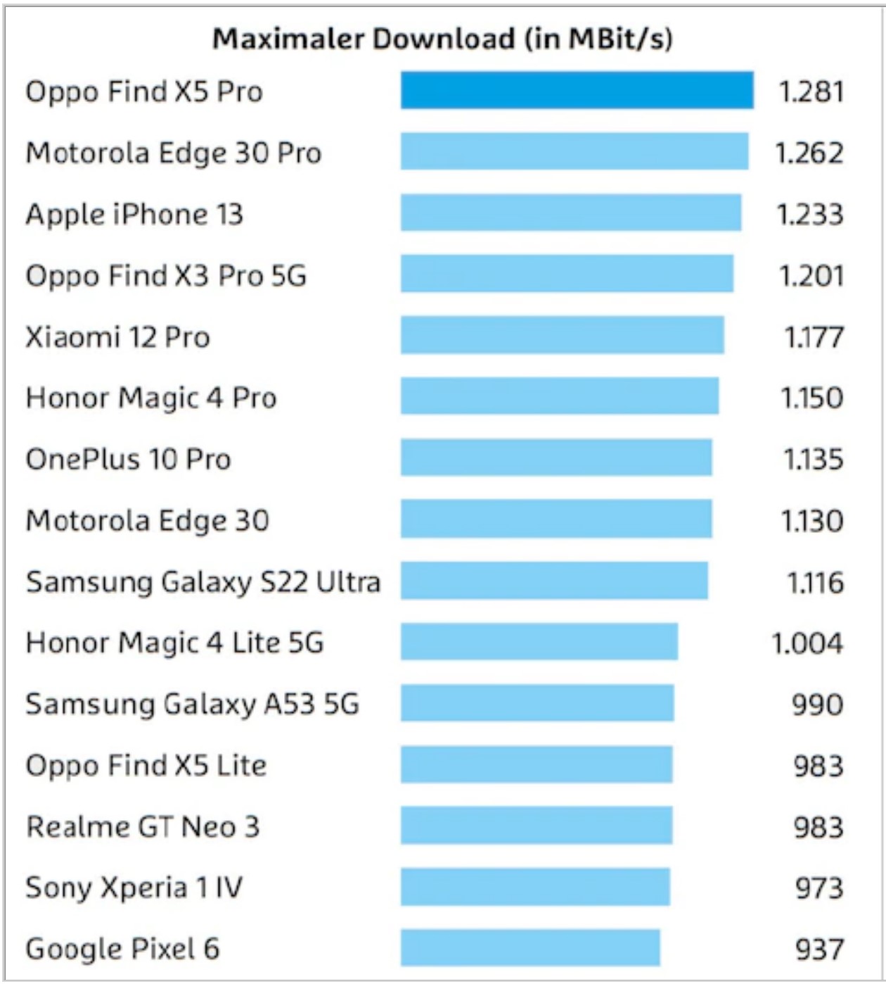 iphone现在性价比最高的5g手机,iphone性价比最高的5g手机