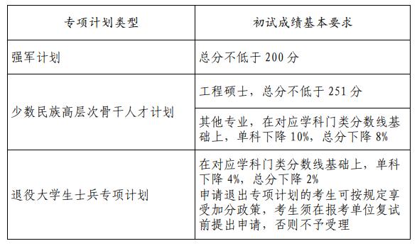 2024自主划线学校考研复试线,34所考研自主划线学校分数线2024