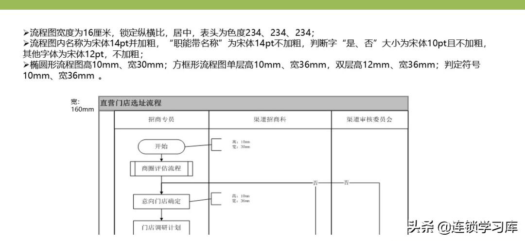 门店布局图制作步骤不包括,连锁门店分布图怎么制作