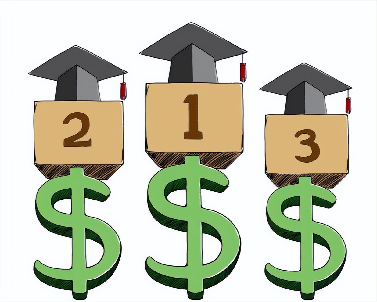 高考成绩出来后选择梦想大学,如果想进银行应报考什么样的大学