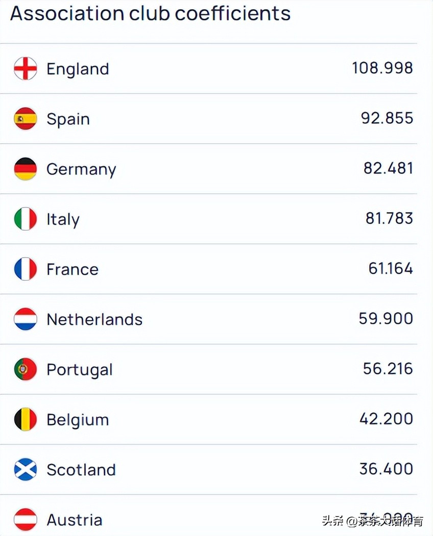 意甲三支欧冠出线,意甲英超欧战十大经典对决