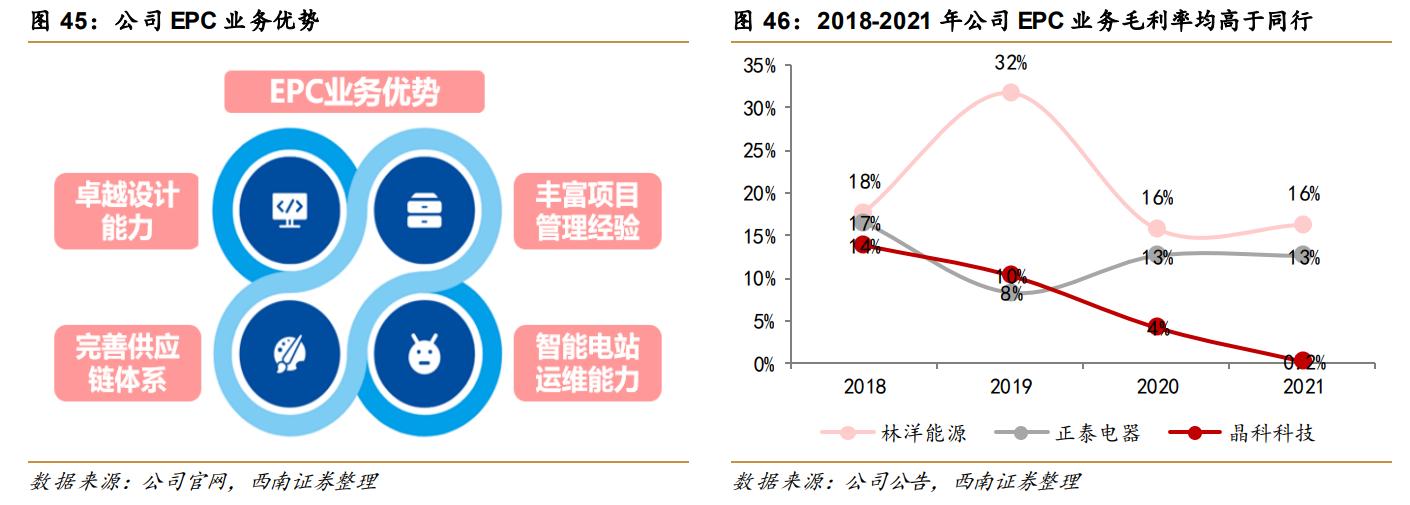 林洋能源智能电表系统,林洋能源智能电表全球出口