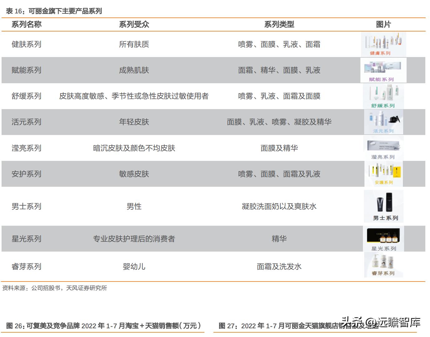 巨子生物重组胶原蛋白,巨子生物三型胶原蛋白获批