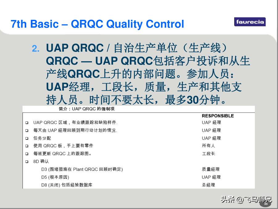 佛吉亚fes体系,佛吉亚fes四大支柱