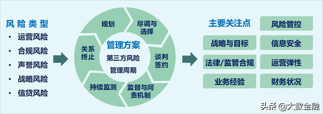 银行信贷业务数字化转型,银行信贷数字化转型意见