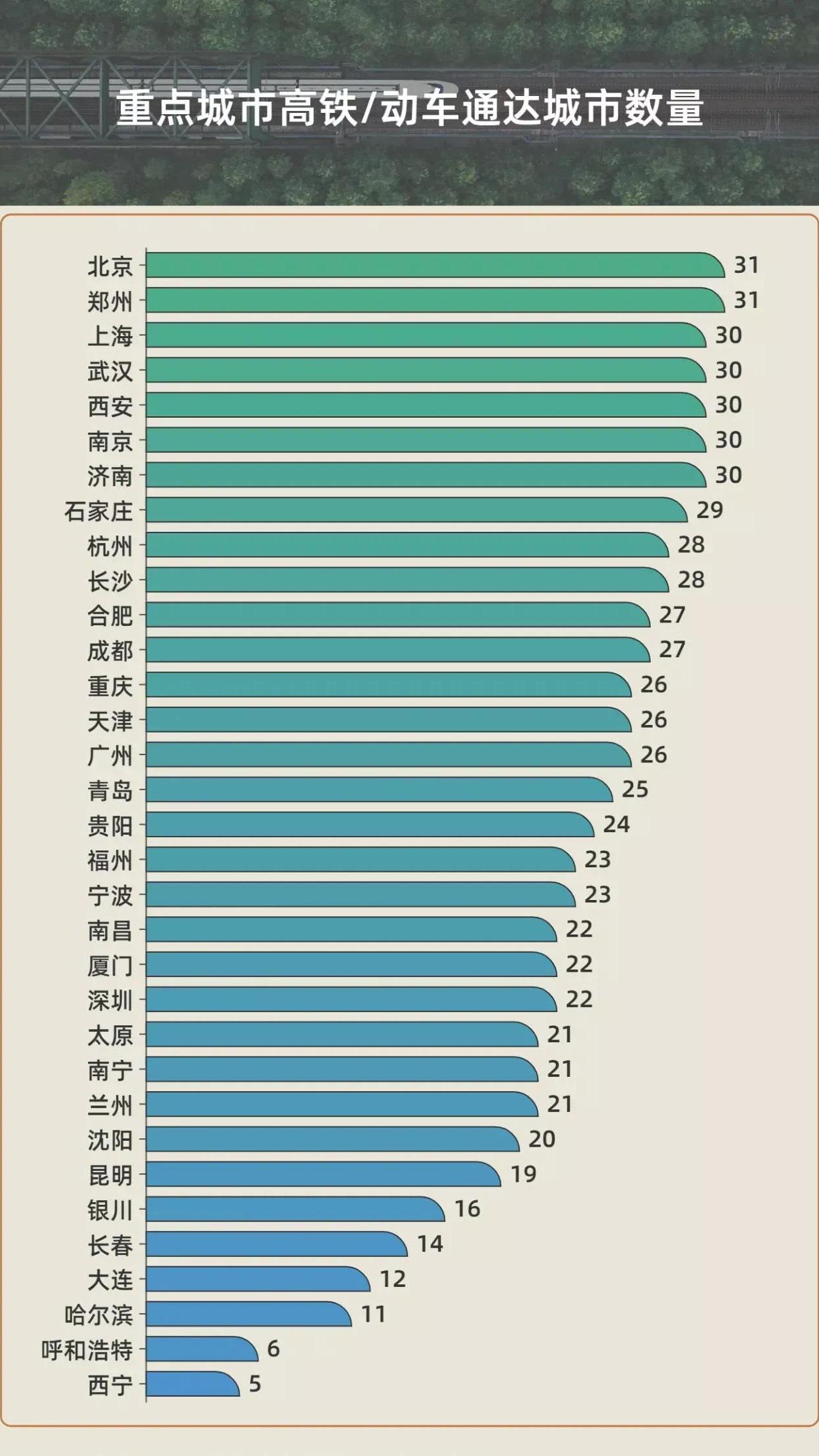 徐州10年以内的高铁规划,徐州高铁地图上为什么是贾汪区