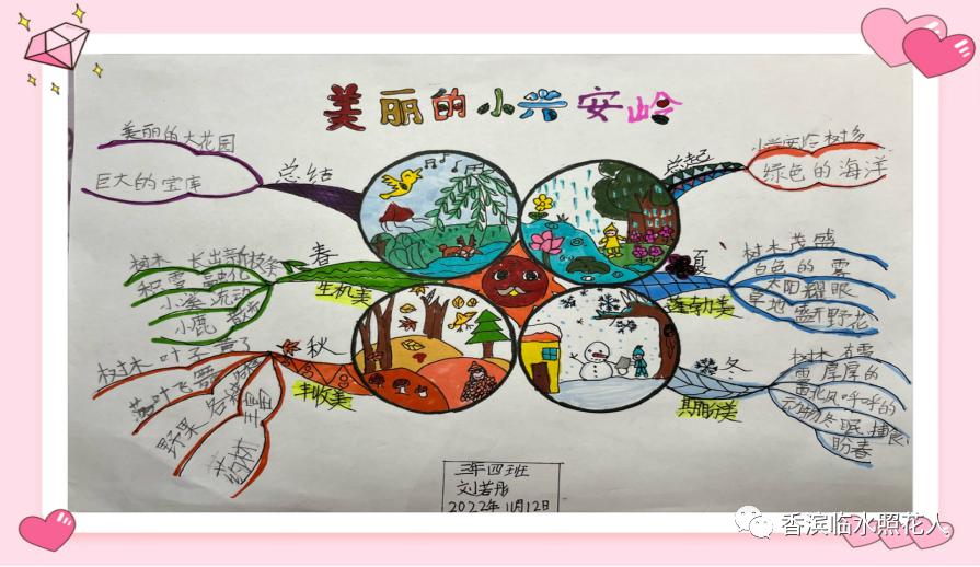 教你用思维导图学语文,语文思维导图20课小兴安岭