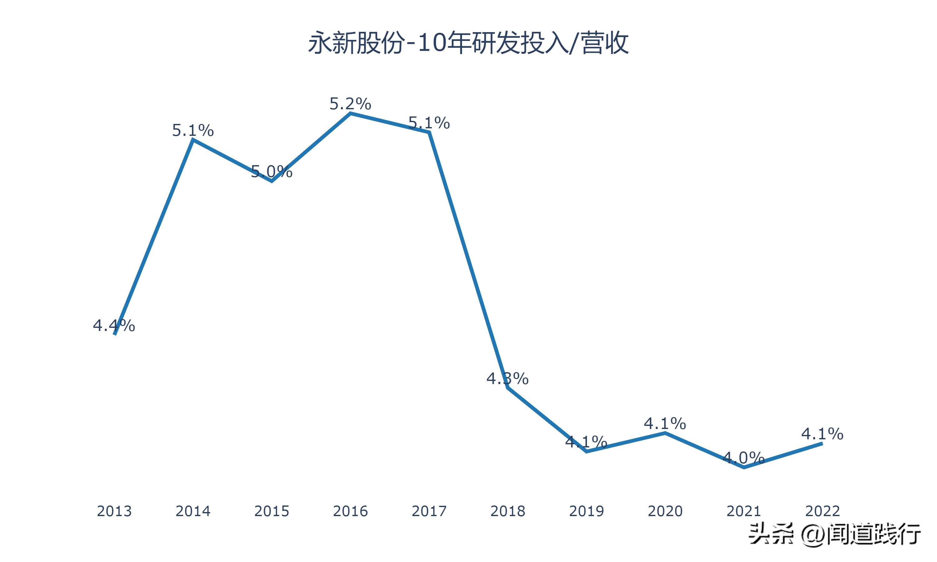 永新股份是优质股吗,股息率高的股票有投资价值吗
