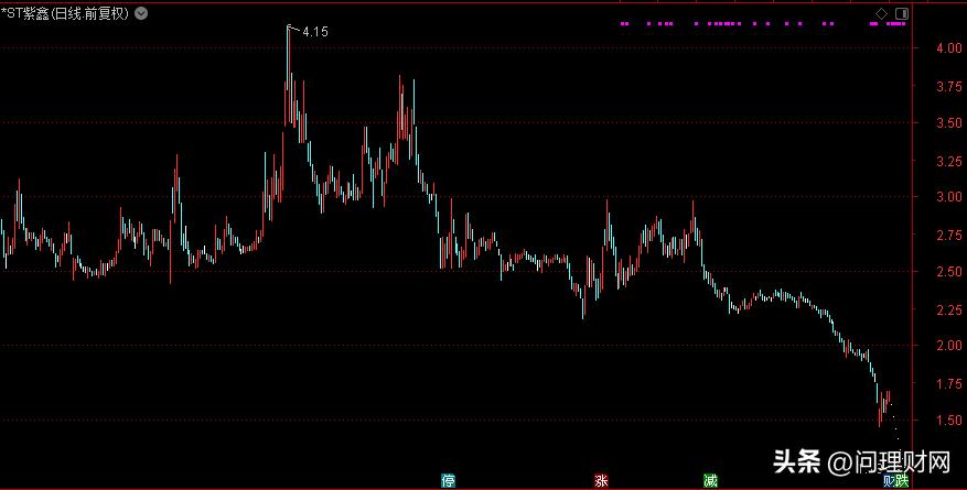 连续7万股市跌停,股票连续七个跌停跌了60%