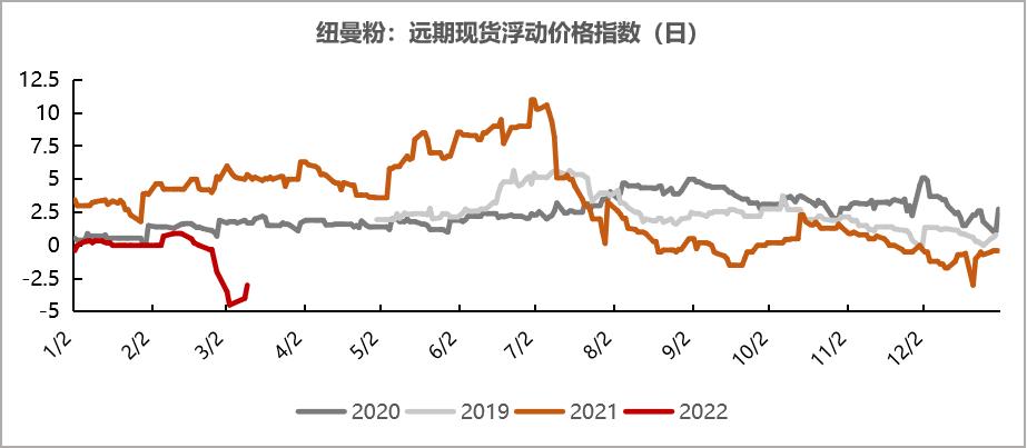 20220311铁矿石周报：力拓铁矿发运跌至季节性新低海运费大幅上涨
