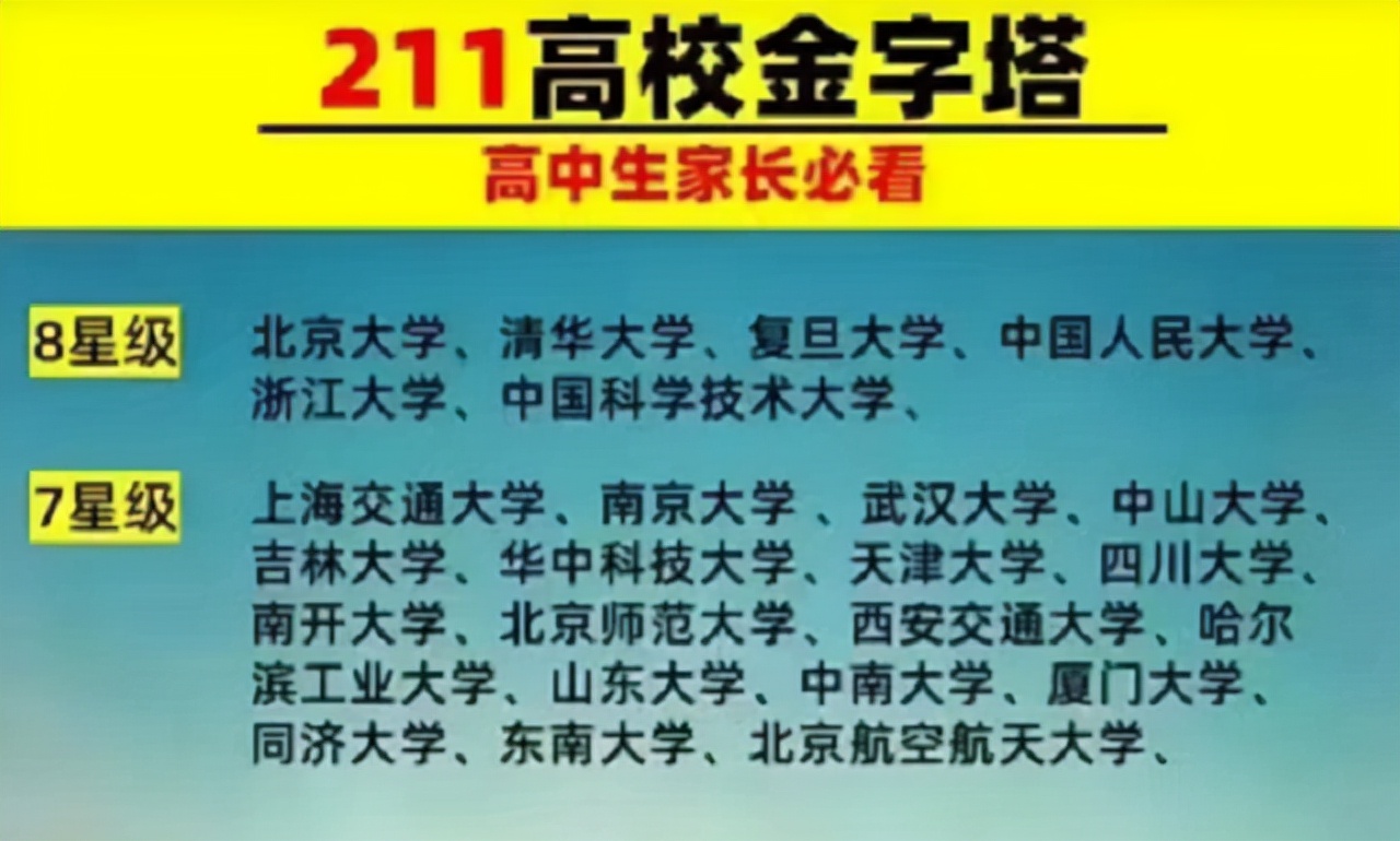 985大学档次排行出炉,985大学档次排名出炉