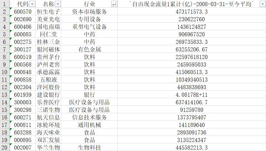 股票连续10年盈利的股票有,10年现金流高股票排名