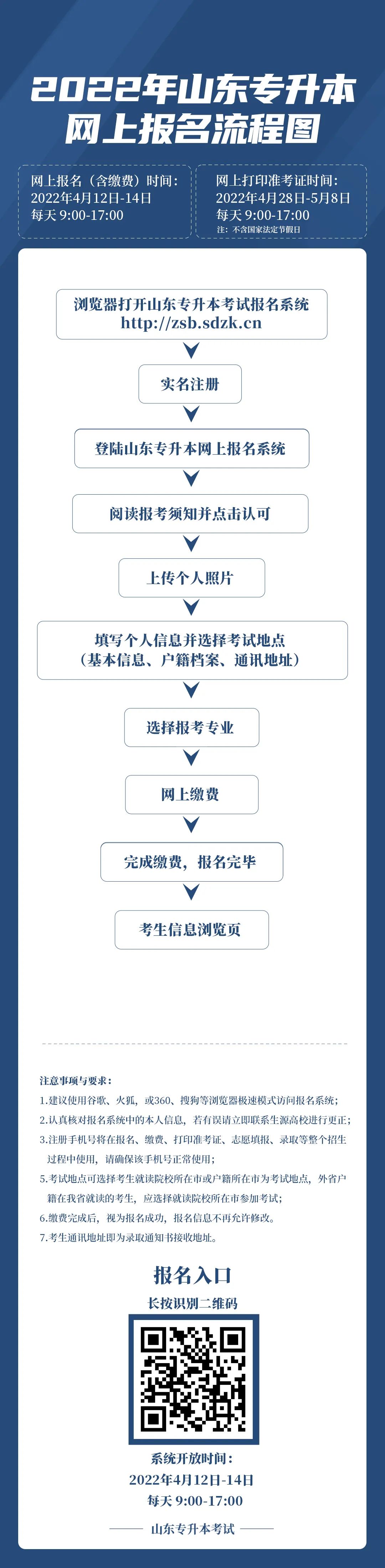 山东专科什么专业就业前景好,2020山东专科学校的王牌专业