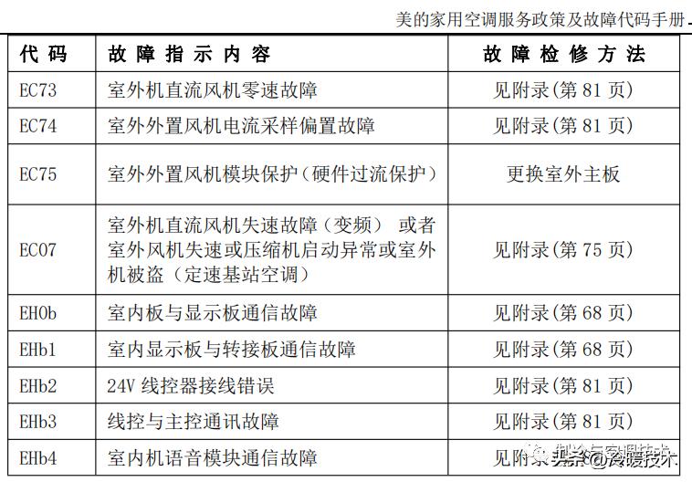 美的变频空调显示e51故障怎么解决,美的空调显示故障代码p1什么原因