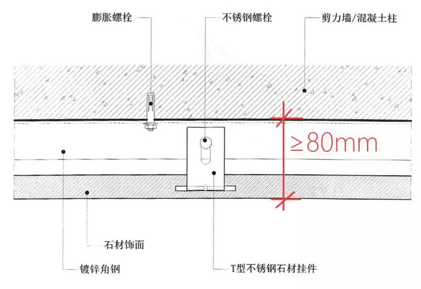 干挂和湿贴哪个不占空间,无缝干挂和湿贴的区别