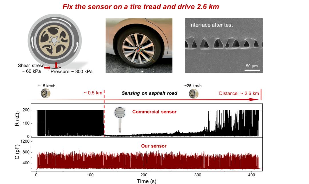 让机器人拥有触觉技术,让机器人获得触觉感知