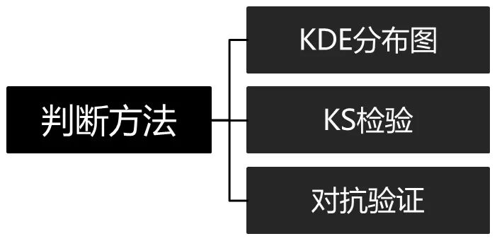 训练集和测试集有什么区别,训练集与测试集特征不同