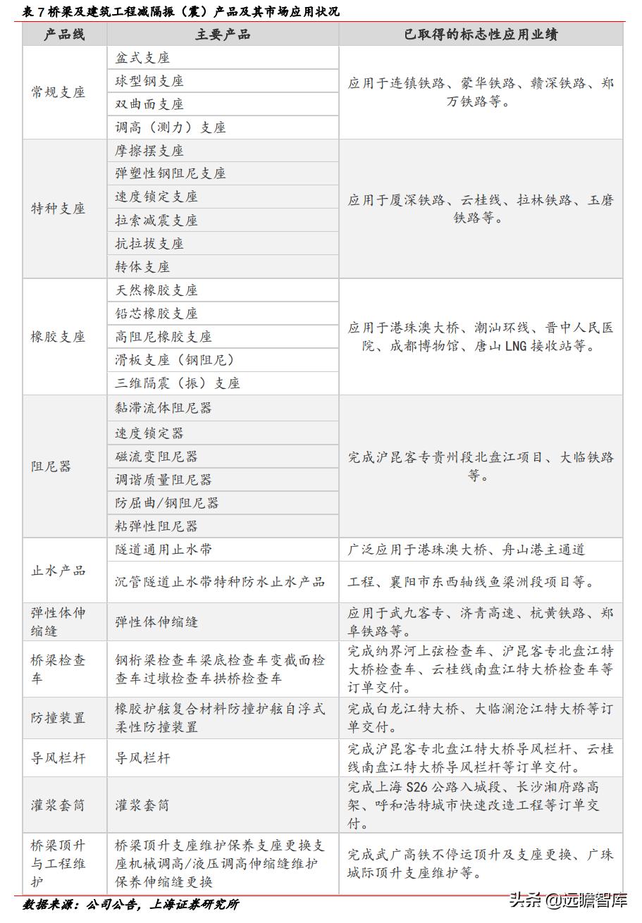 改革、减隔震、风电、新材料四轮驱动,时代新材:开启新时代