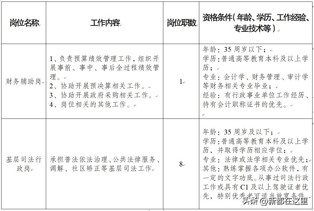 新都这些地方招人啦~还有更多成都本地招聘→