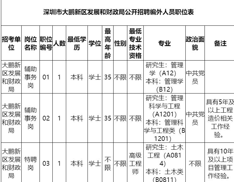 昌平区8家单位35个岗位正在招聘,今年深圳有哪些公益岗位招聘
