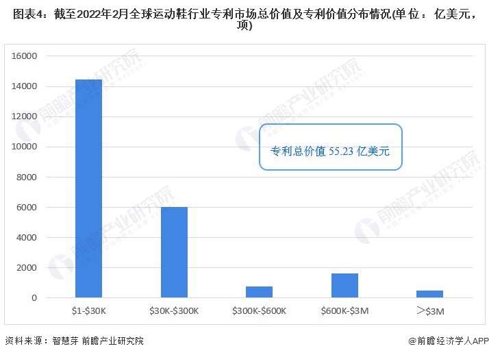 收藏品牌运动鞋,运动鞋行业技术趋势