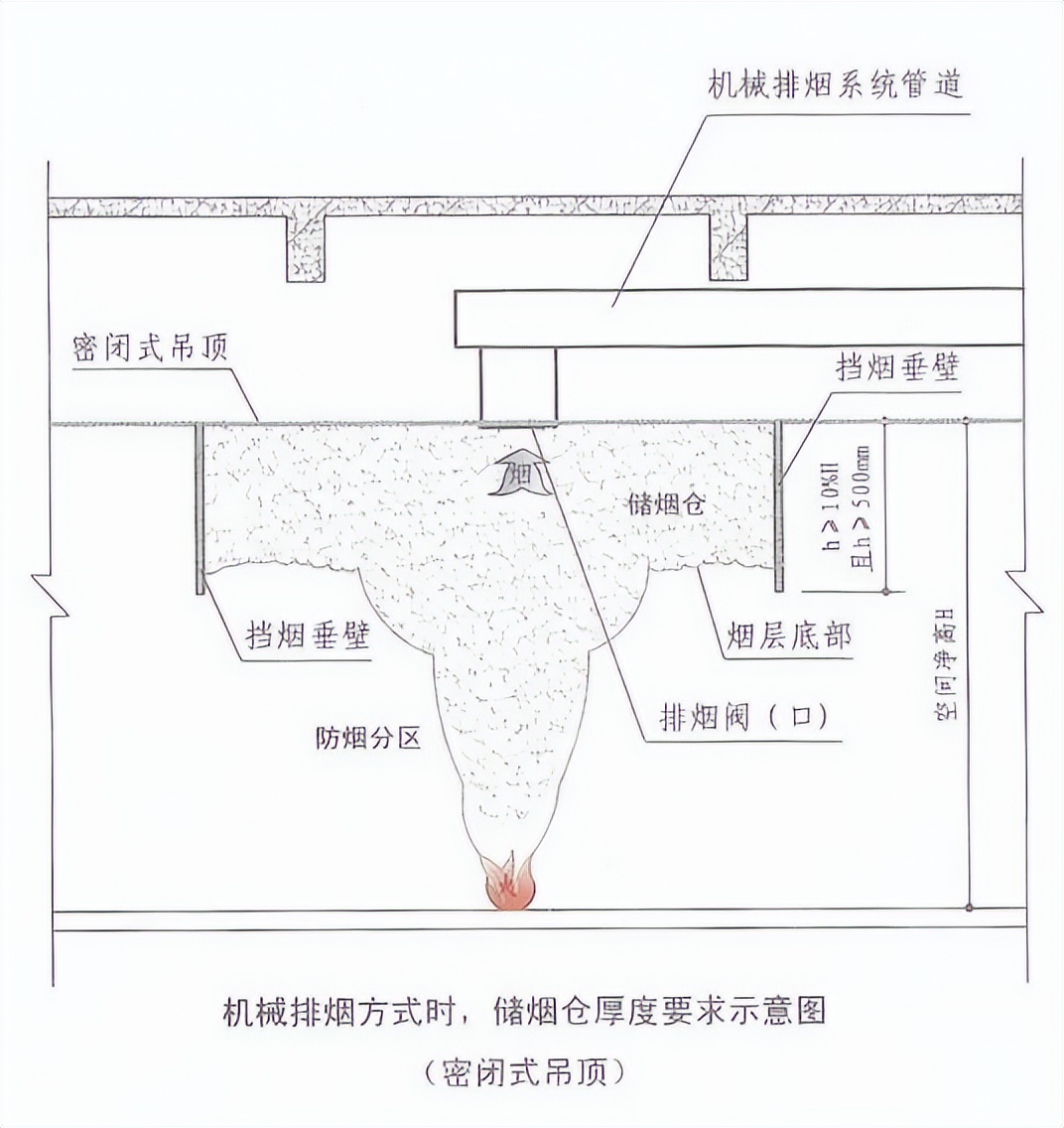 挡烟垂壁是采用什么材料制作成的,挡烟垂壁工艺节点