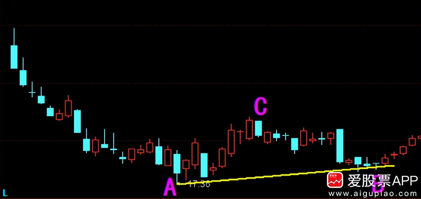 鎵惧叧閿偣杩炵嚎缁樼敾,鎵捐寰嬬敾绾挎潯