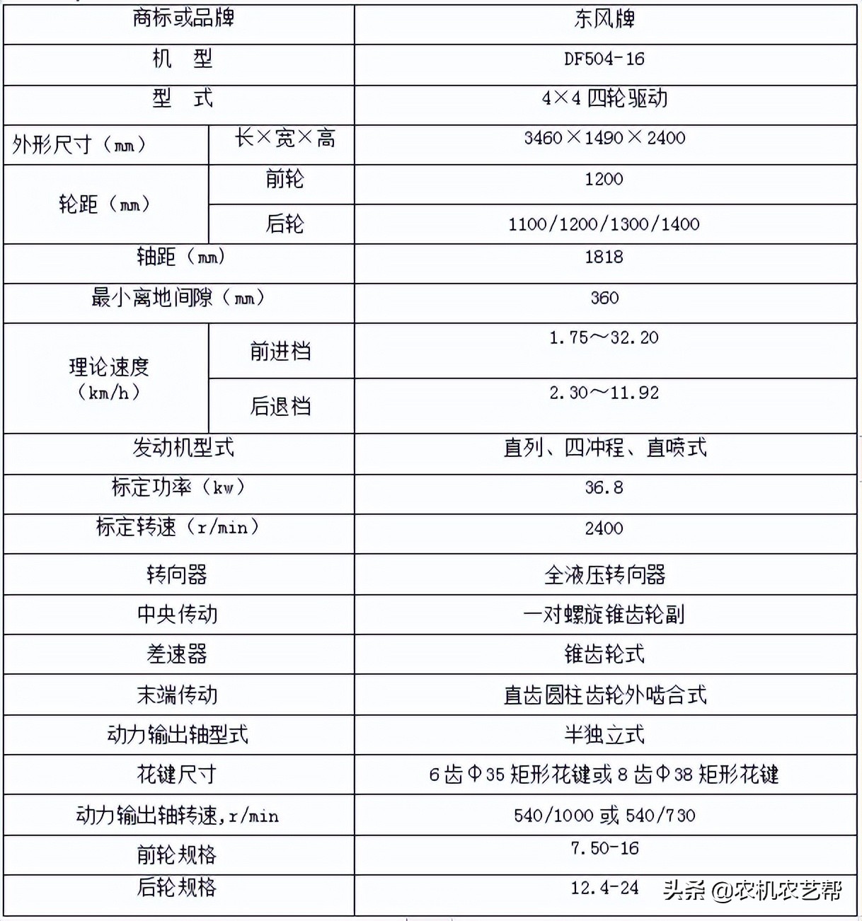 东风504拖拉机最新款,哪款504拖拉机最实用