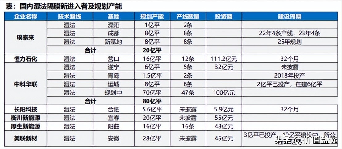 新能源汽车发展动力电池现状,新能源汽车动力电池主要走向