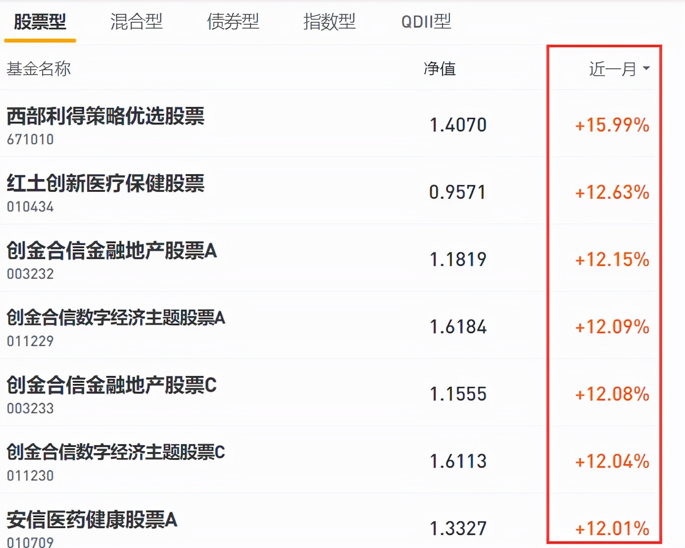 股票中哪些工具比较靠谱,股票基金快速入门