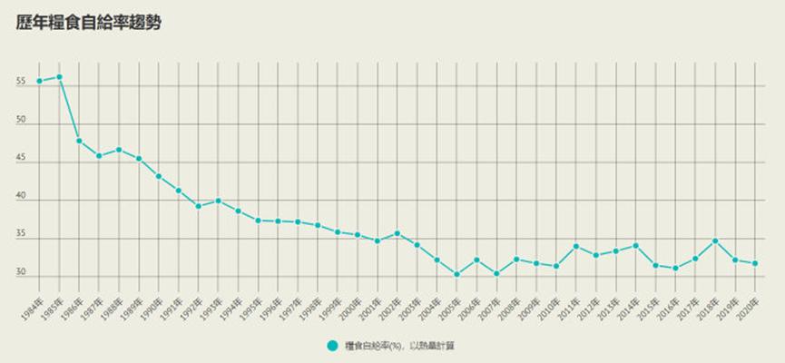 查询了台湾的一些经济数据，说下台湾的优势和弱点