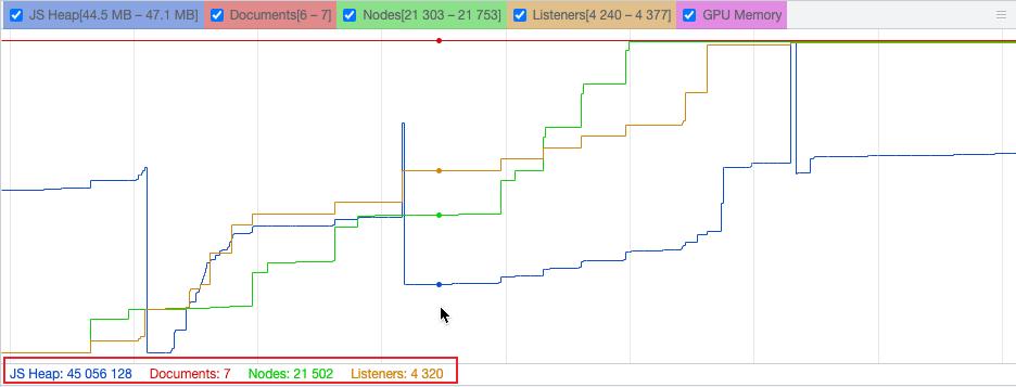 浏览器怎么查看是否存在内存泄露,如何判断内存泄漏