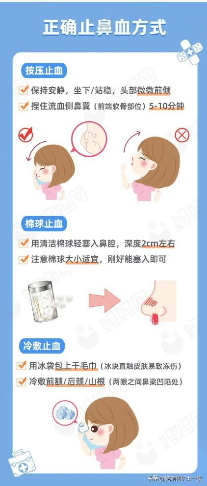 急危重症处置流程,儿科急危重症抢救预案及流程