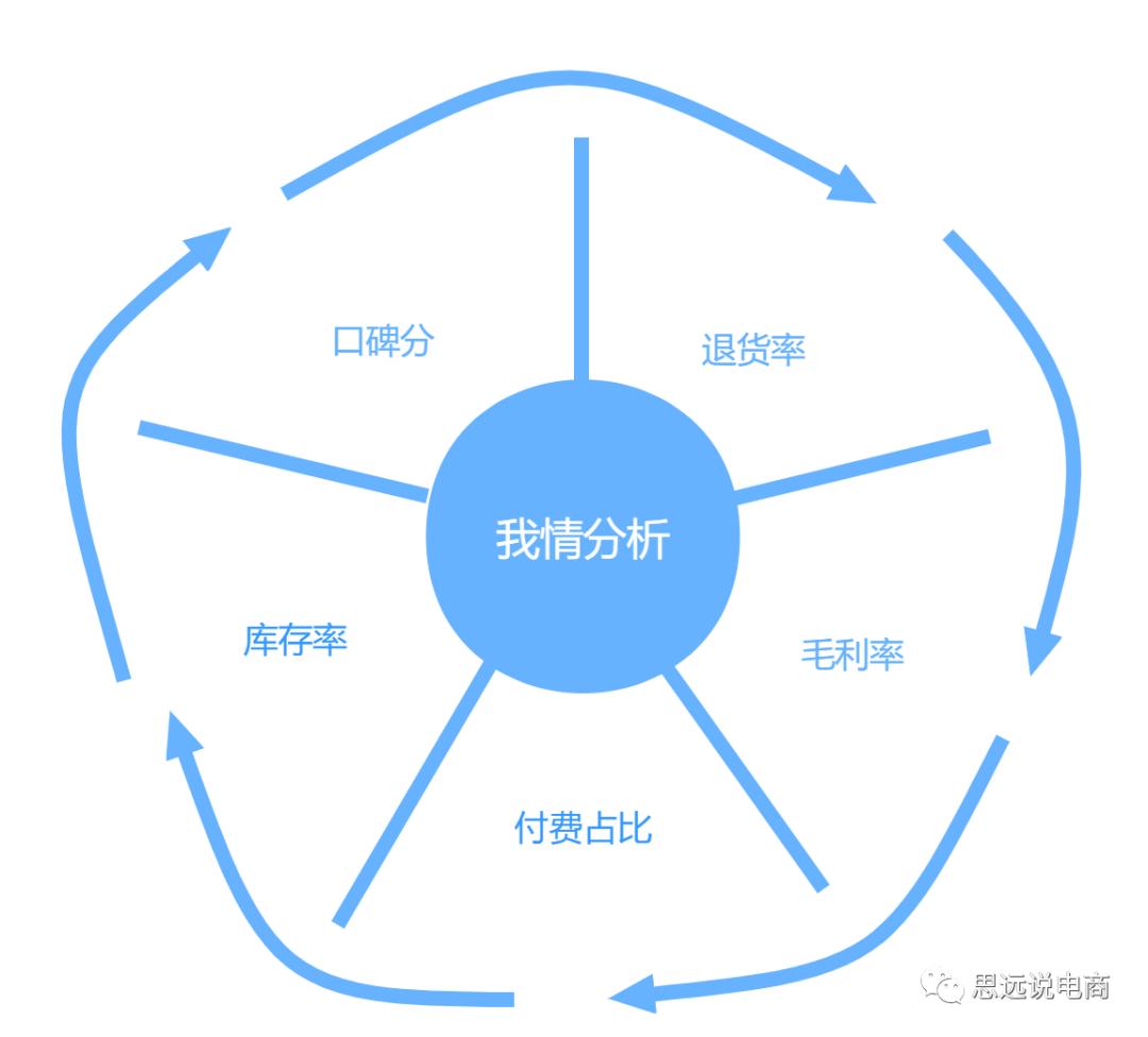 抖音电商直播运营全部教程,抖音直播电商运营入门教学