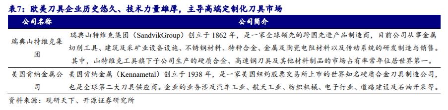 机床加工最新刀具,工业刀具行业