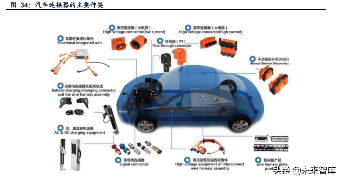 金属材料创新发展,金属新材料的产业链分析