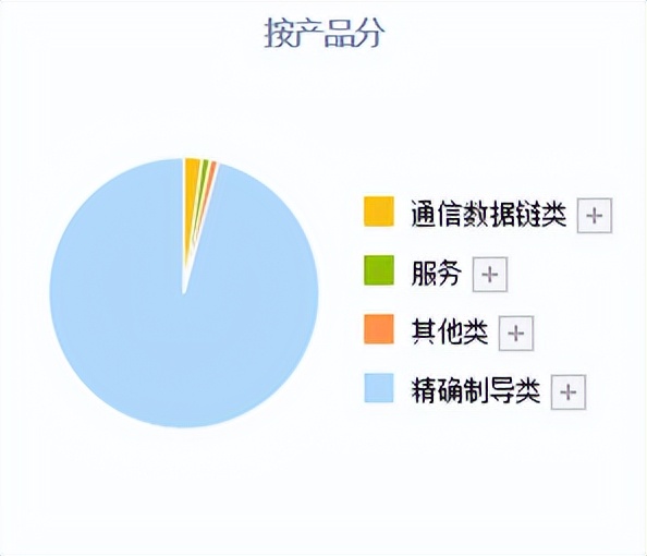 目前a股被严重低估的龙头股票,a股5大利好股