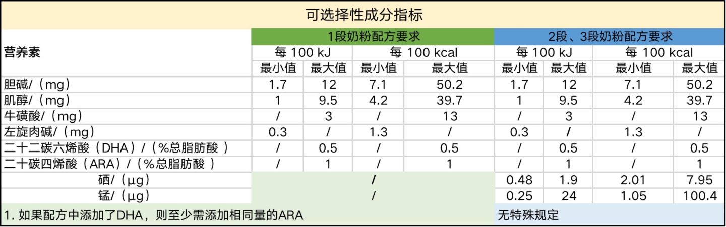 怎么挑选营养高价格实惠的奶粉,2分钟帮你梳理婴儿奶粉排行榜10强