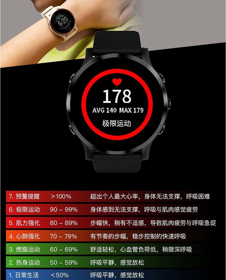 ezon宜准r6怎么拆,ezon宜准智能运动手表r6