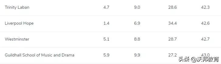 留学最安全的城市,美国哪个城市留学安全