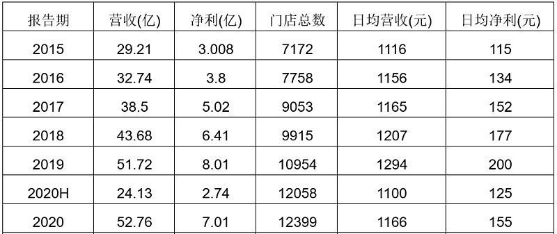 绝味食品港股上市,绝味食品香港上市