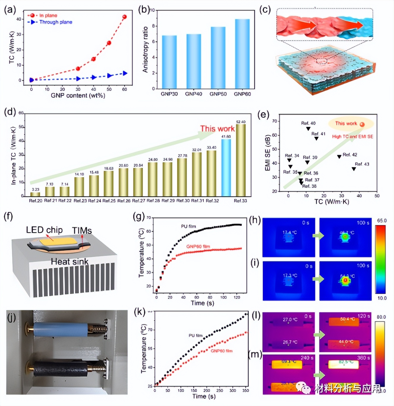 川大:高负载石墨烯纳米片复合材料的高效电磁干扰屏蔽和热管理