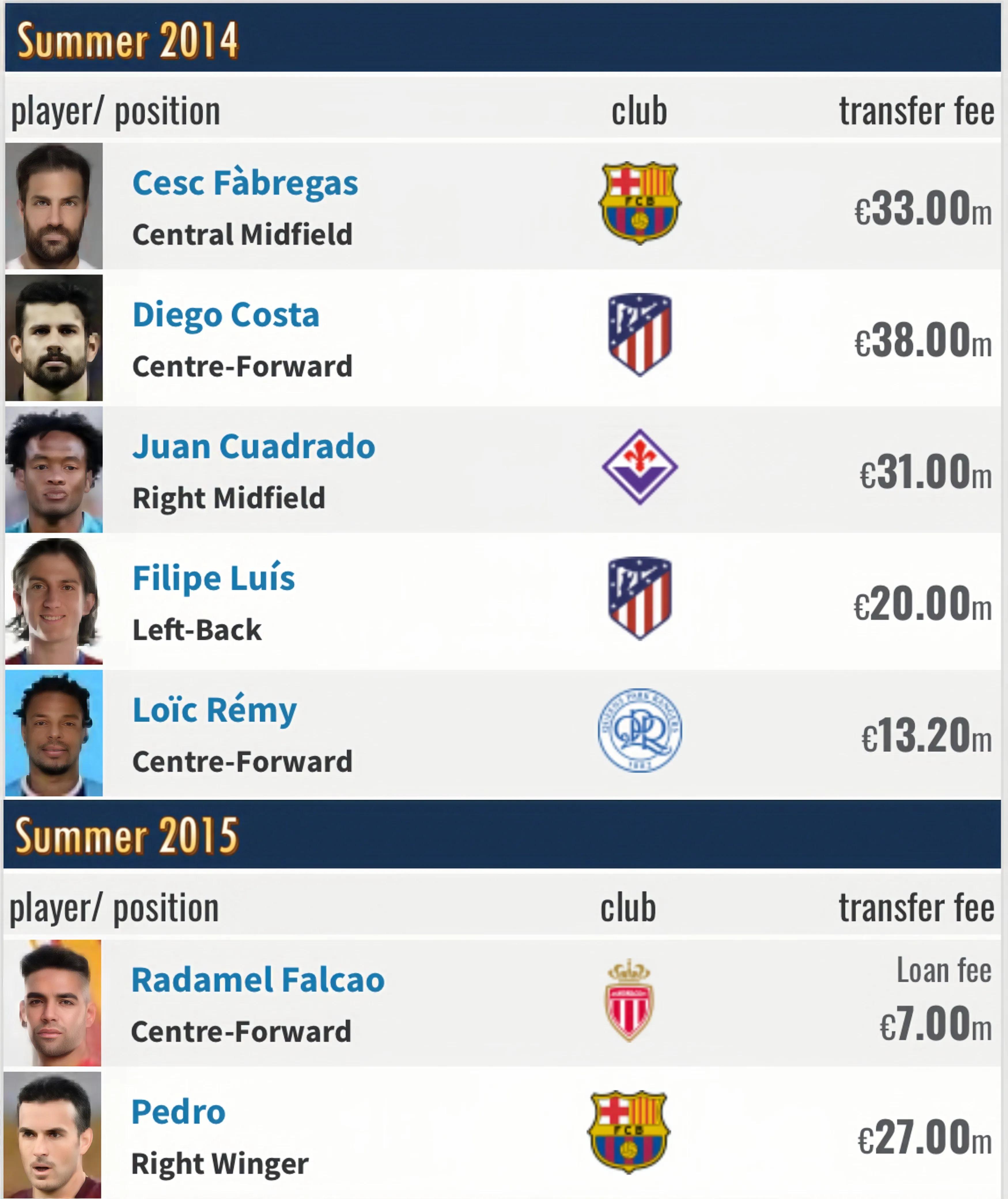 切尔西阿布拉莫维奇时代,阿布拉莫维奇回归切尔西