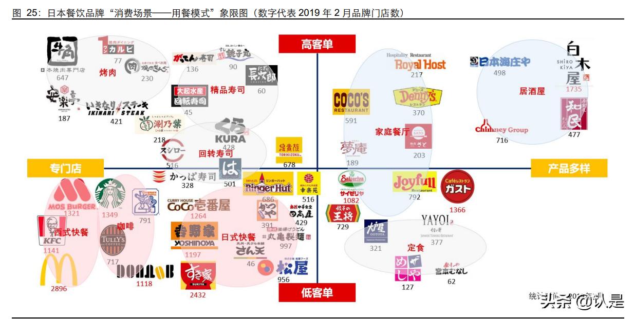 餐饮行业专题研究报告:日本餐饮龙头的成长突破,未尽的“安可”