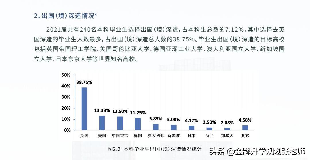 211高校不超过2%深造率2018年,就业率最高的非985211大学