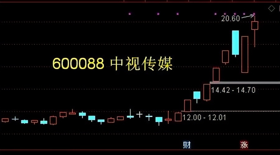 创业板30元左右且有高送转的股票,2023年创业板高送转涨停过的股票