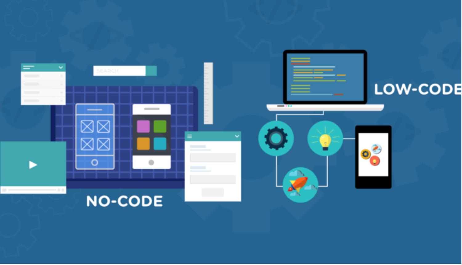 低代码平台是什么样的,低代码平台前景