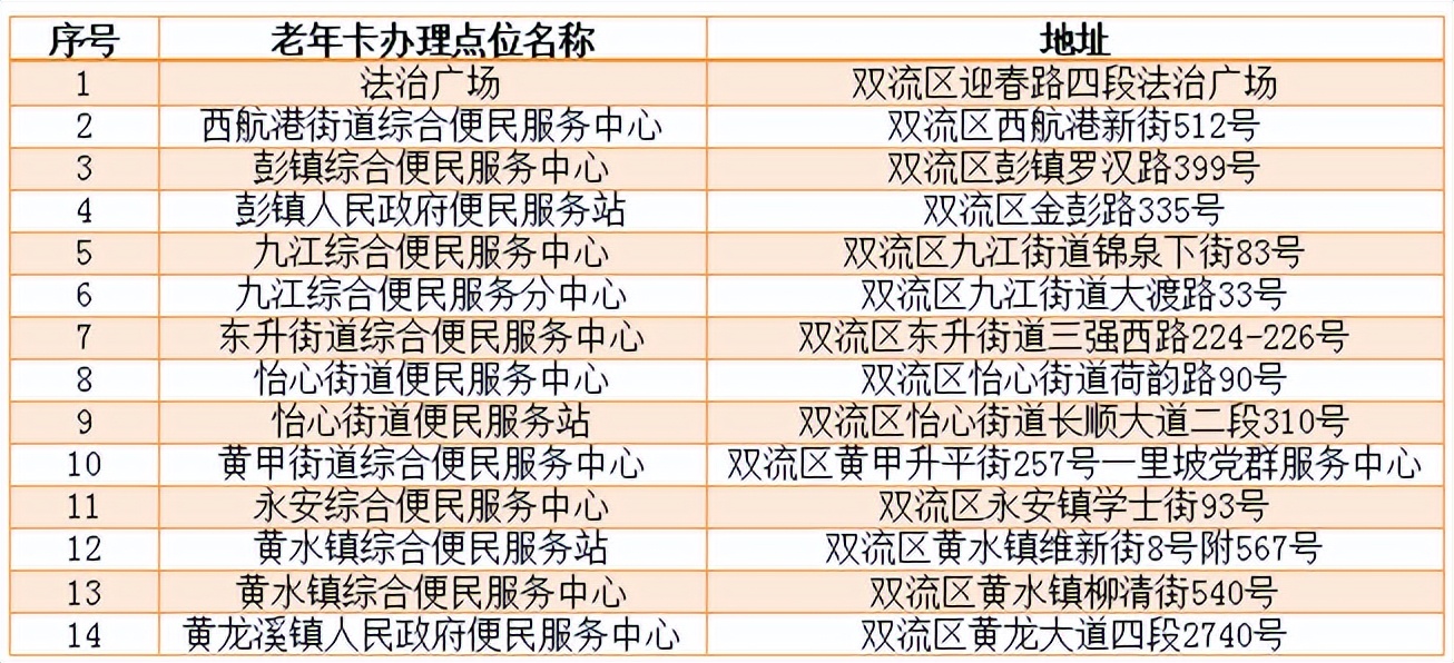 双流公交老年优惠政策时间,双流老年公交卡政策
