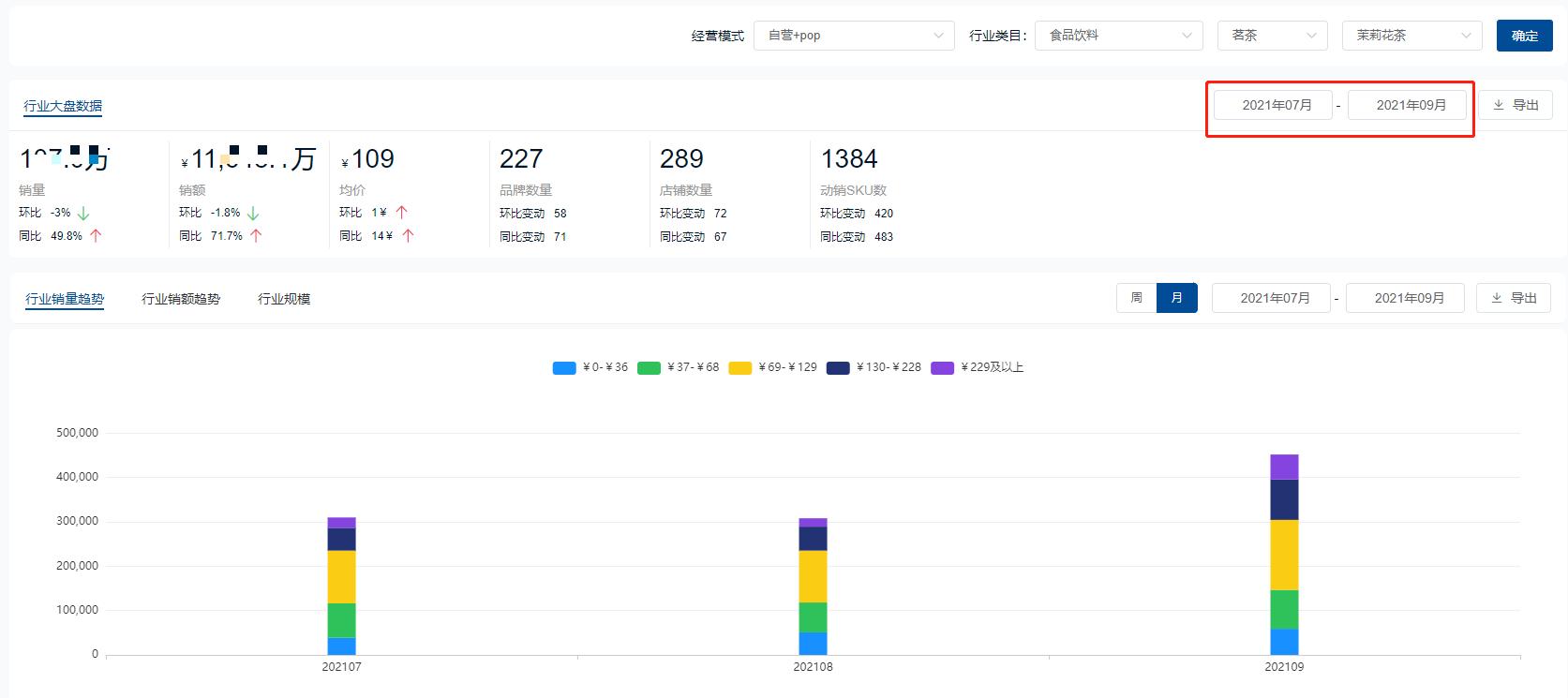 2021食品饮料行业分析,食品饮料2021年宏观分析