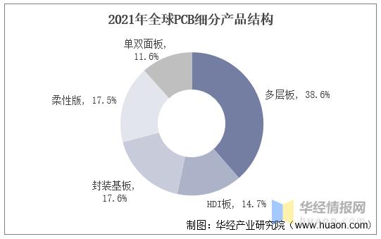 中国pc塑料市场现状,中国pco行业现状